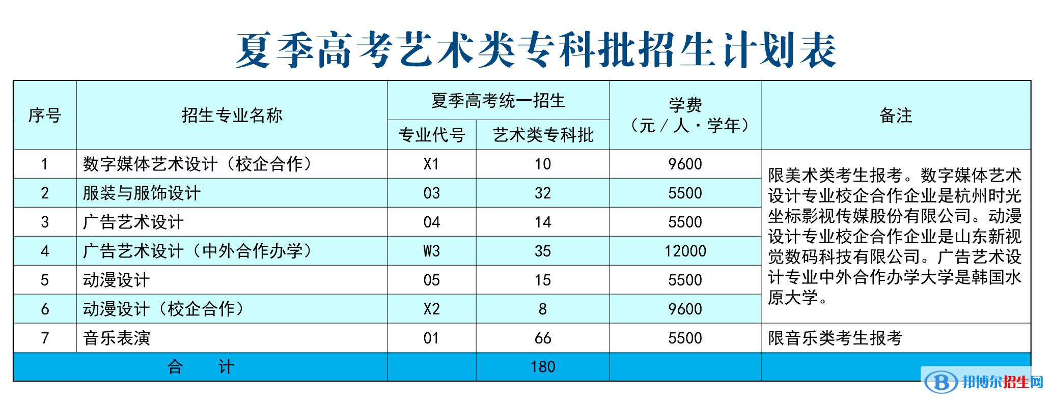 威海职业学院艺术类专业有哪些？（艺术类专业）