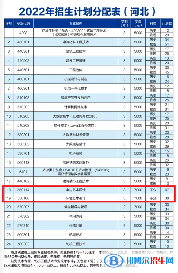 河北建材职业技术学院艺术类专业有哪些？（艺术类专业）