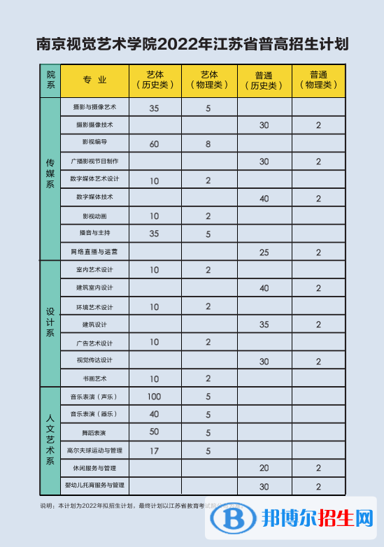 南京视觉艺术职业学院艺术类专业有哪些？