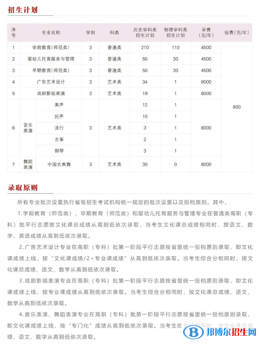 辽宁师范高等专科学校艺术类专业有哪些？
