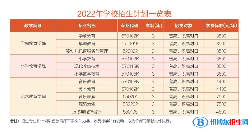 衡阳幼儿师范高等专科学校艺术类专业有哪些？
