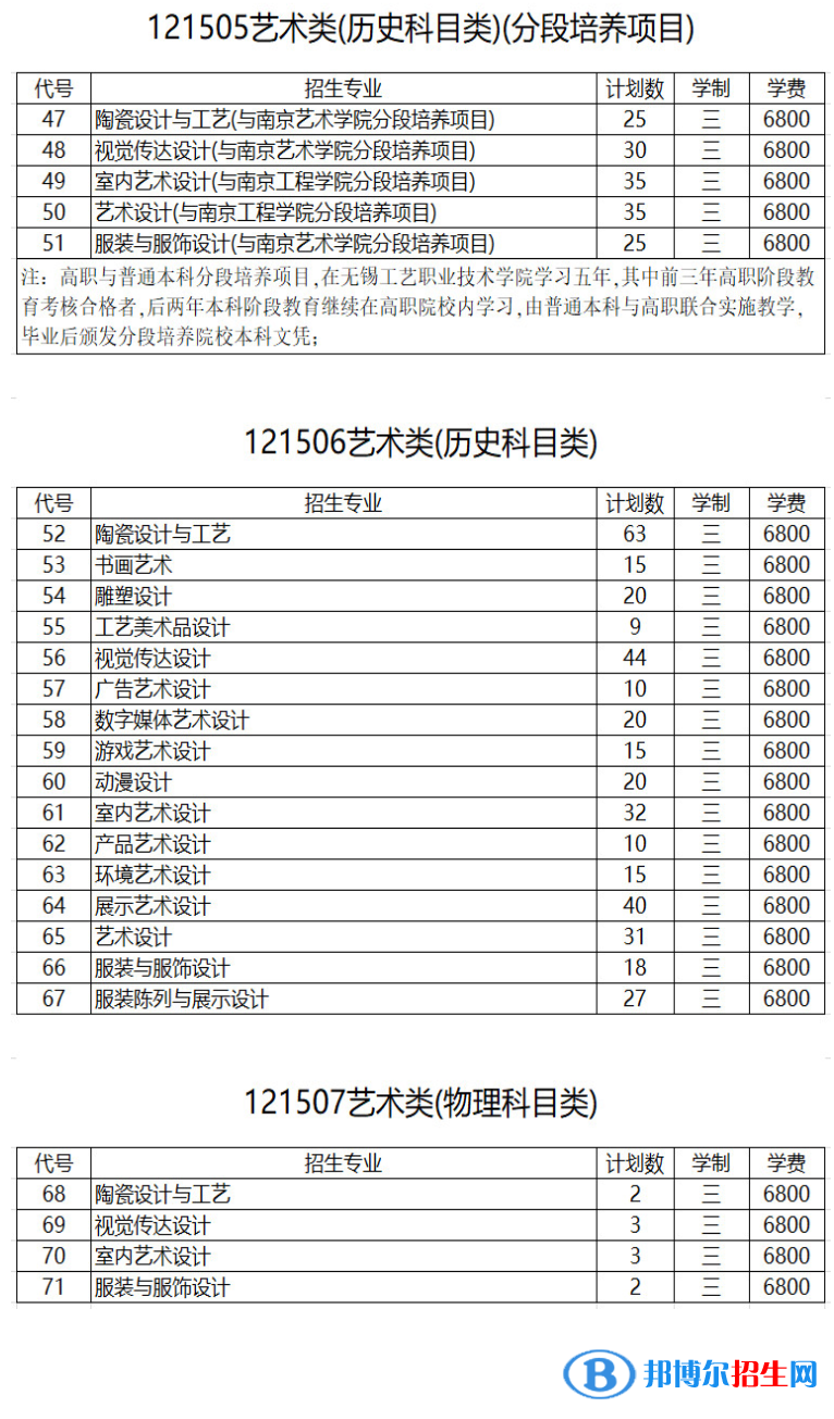 无锡工艺职业技术学院艺术类专业有哪些？