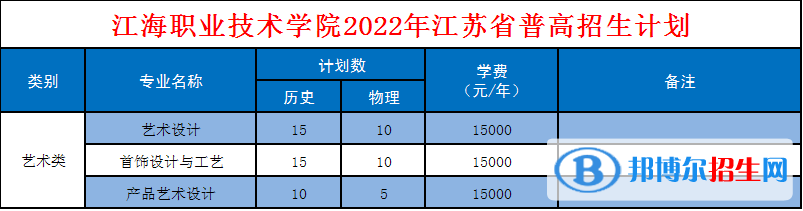 江海职业技术学院艺术类专业有哪些？