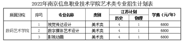 南京信息职业技术学院艺术类专业有哪些？