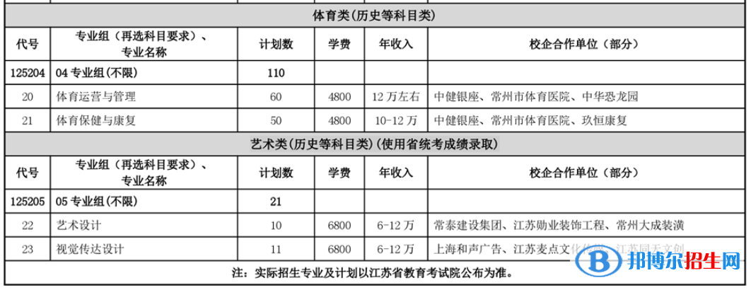 常州工程职业技术学院艺术类专业有哪些？