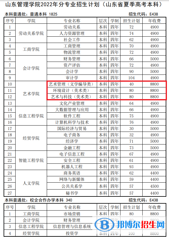 山东管理学院艺术类专业有哪些？