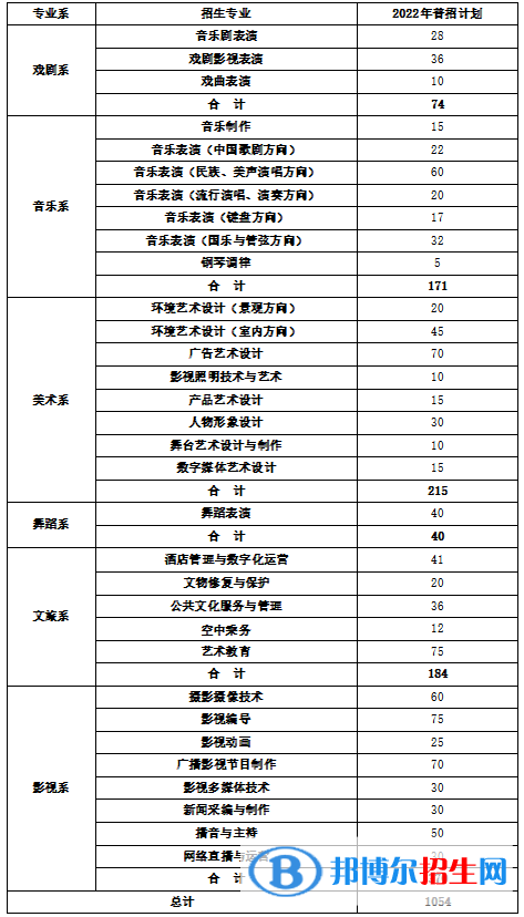 湖南艺术职业学院艺术类专业有哪些？