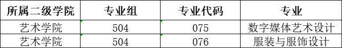 惠州城市职业学院艺术类专业有哪些？
