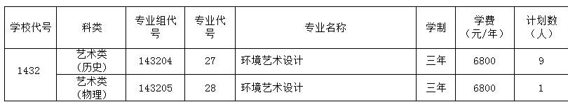 江苏农牧科技职业学院艺术类专业有哪些？