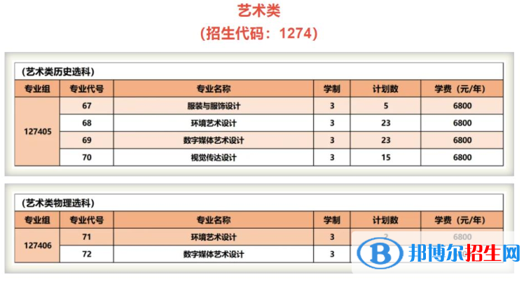 苏州经贸职业技术学院艺术类专业有哪些？