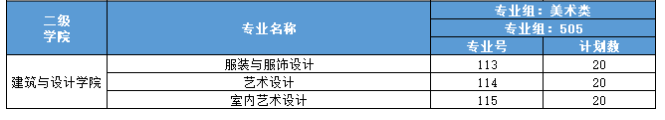 广东创新科技职业学院艺术类专业有哪些？