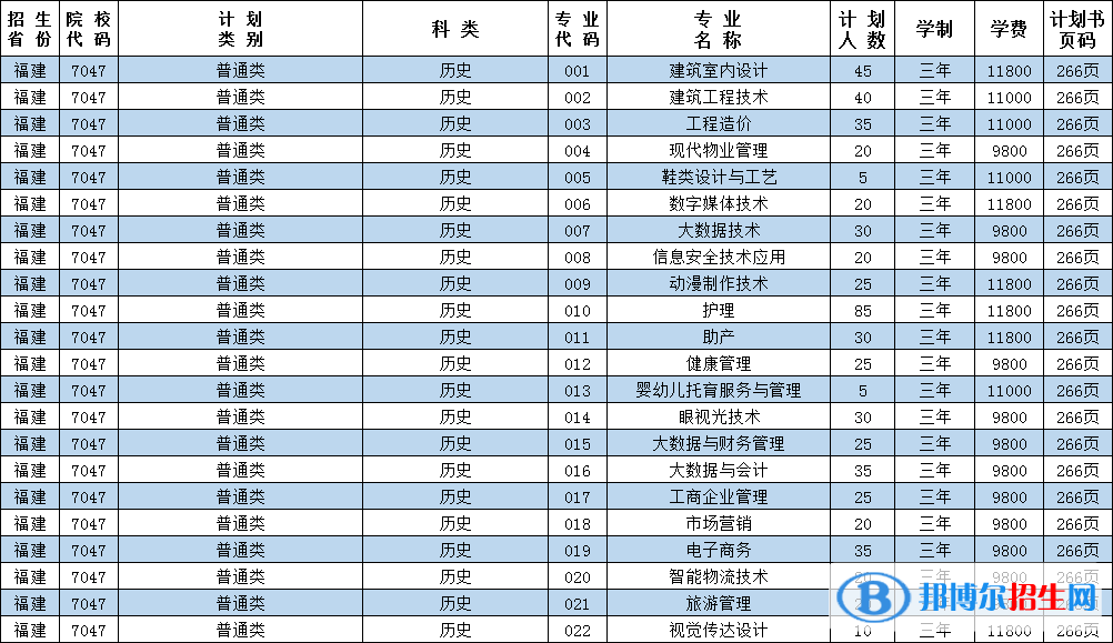 泉州华光职业学院艺术类专业有哪些？