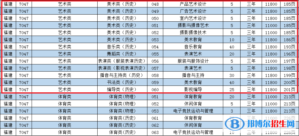 泉州华光职业学院艺术类专业有哪些？