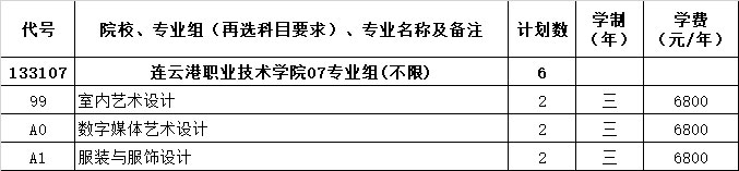 连云港职业技术学院艺术类专业有哪些？