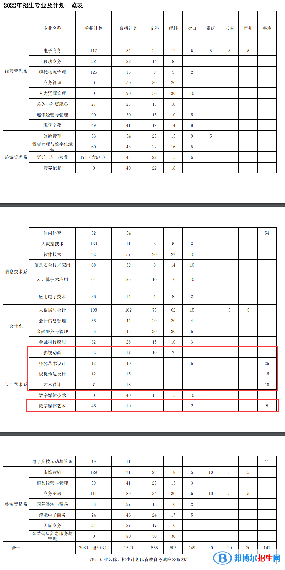 四川商务职业学院艺术类专业有哪些？