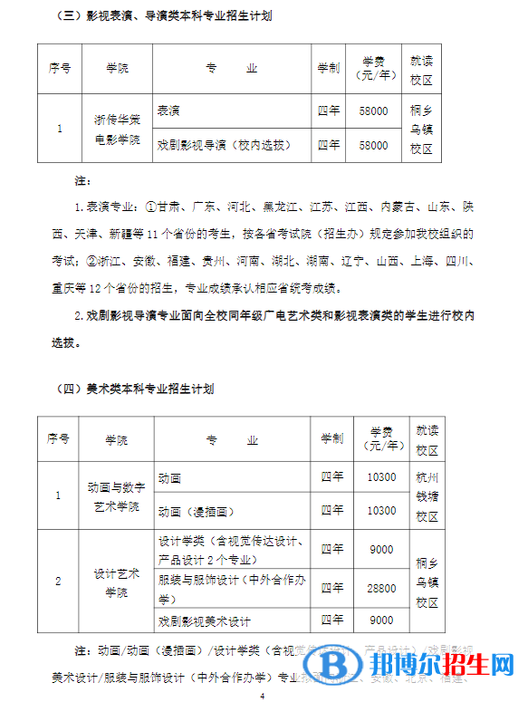 2022年浙江传媒学院艺术类专业有哪些？