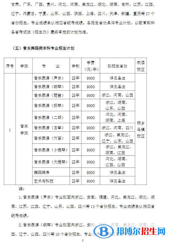 2022年浙江传媒学院艺术类专业有哪些？