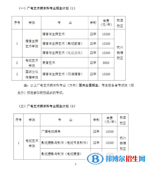 2022年浙江传媒学院艺术类专业有哪些？