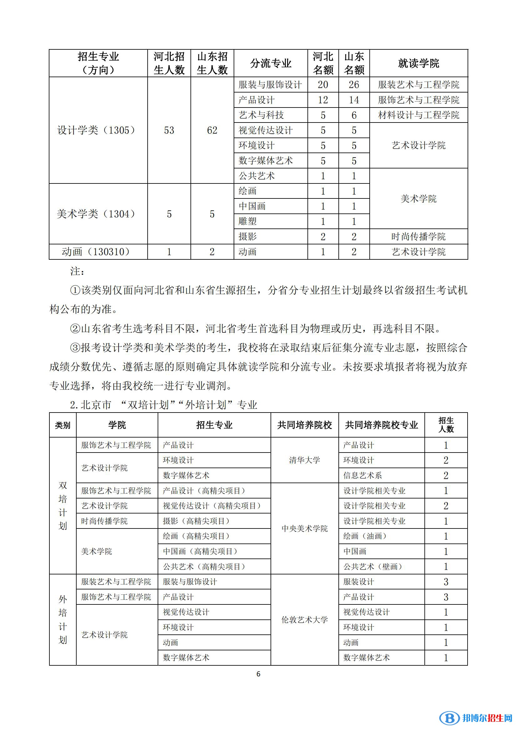 2022年北京服装学院艺术类专业有哪些？