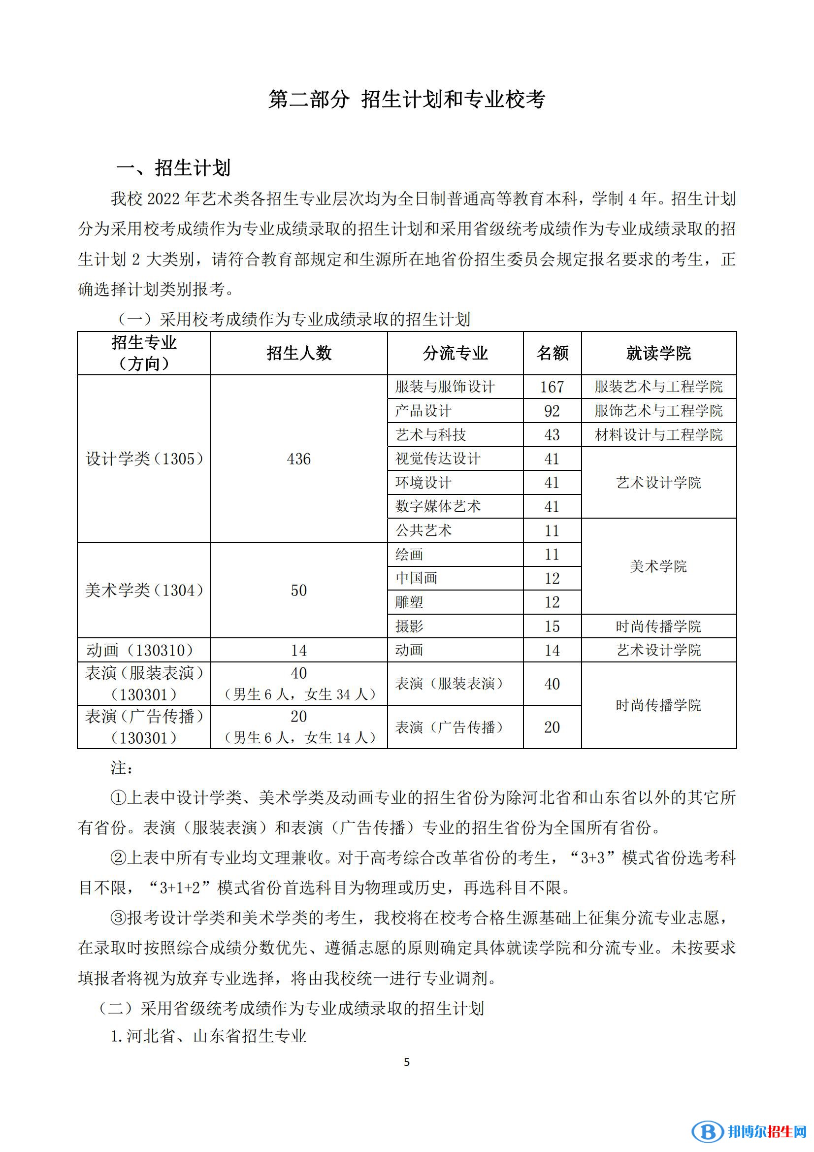 2022年北京服装学院艺术类专业有哪些？