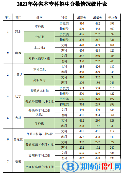 新疆政法学院是几本？是985和211吗？
