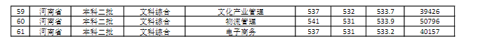 商丘师范学院是几本？是985和211吗？
