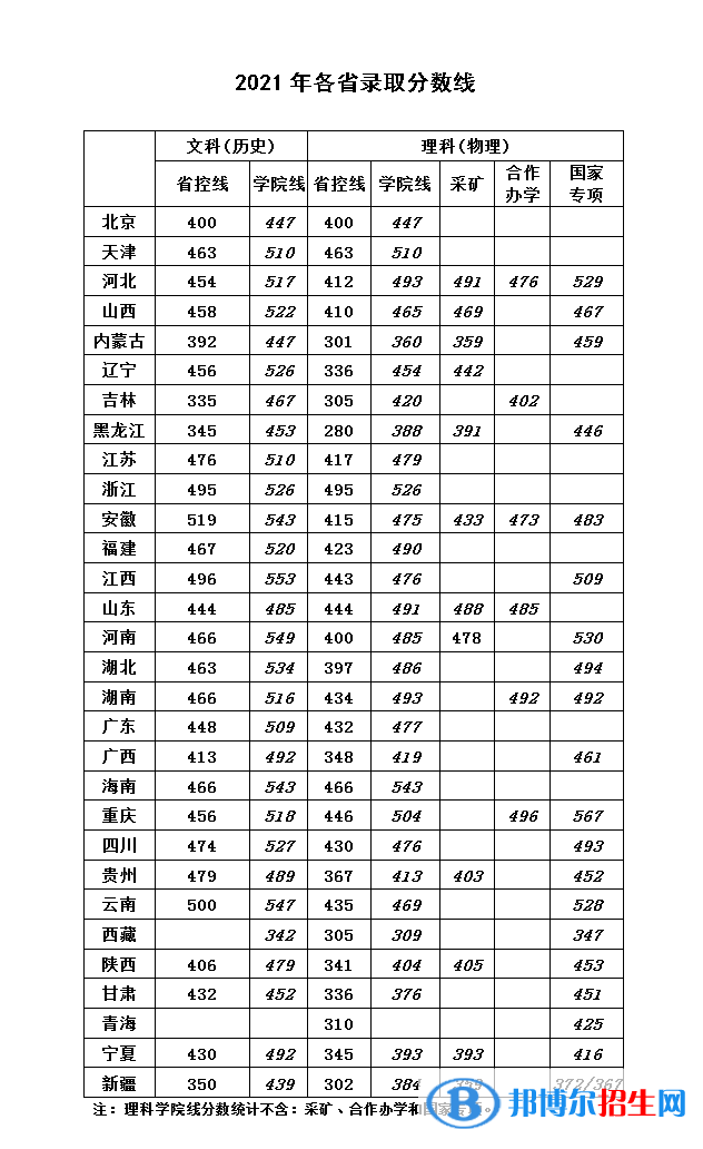 华北科技学院是几本？是985和211吗？