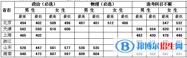 中央司法警官学院是几本？是985和211吗？