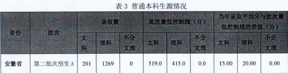 马鞍山学院是几本？是985和211吗？
