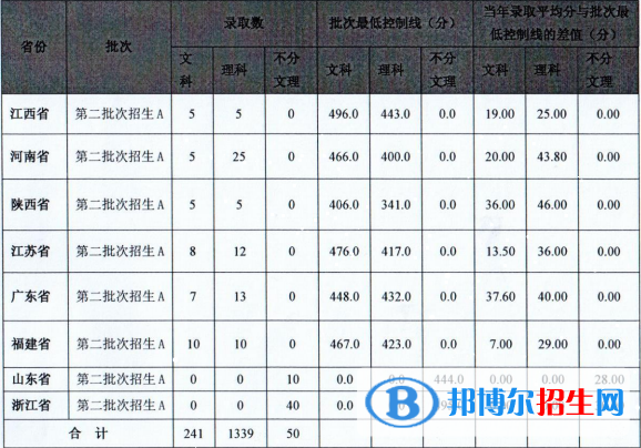 马鞍山学院是几本？是985和211吗？