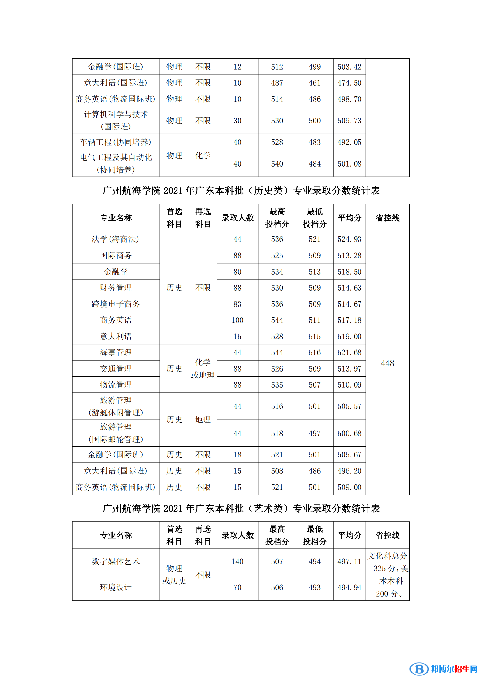广州航海学院是几本？是985和211吗？