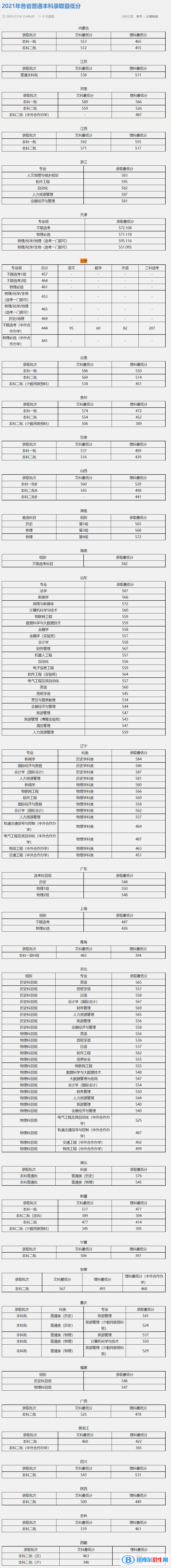 北京联合大学是几本？是985和211吗？