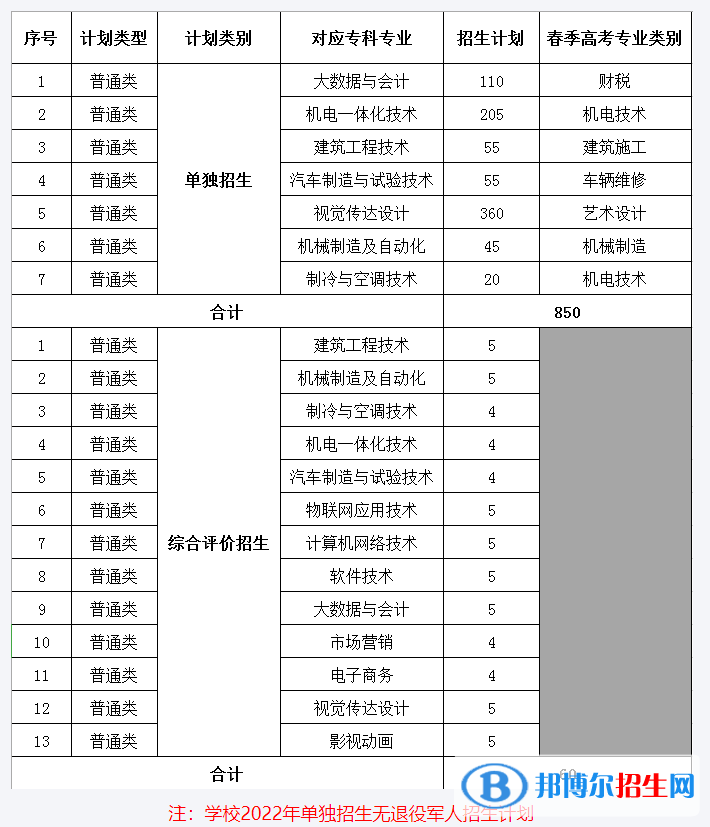 山东华宇工学院开设哪些专业，山东华宇工学院招生专业名单汇总-2023参考