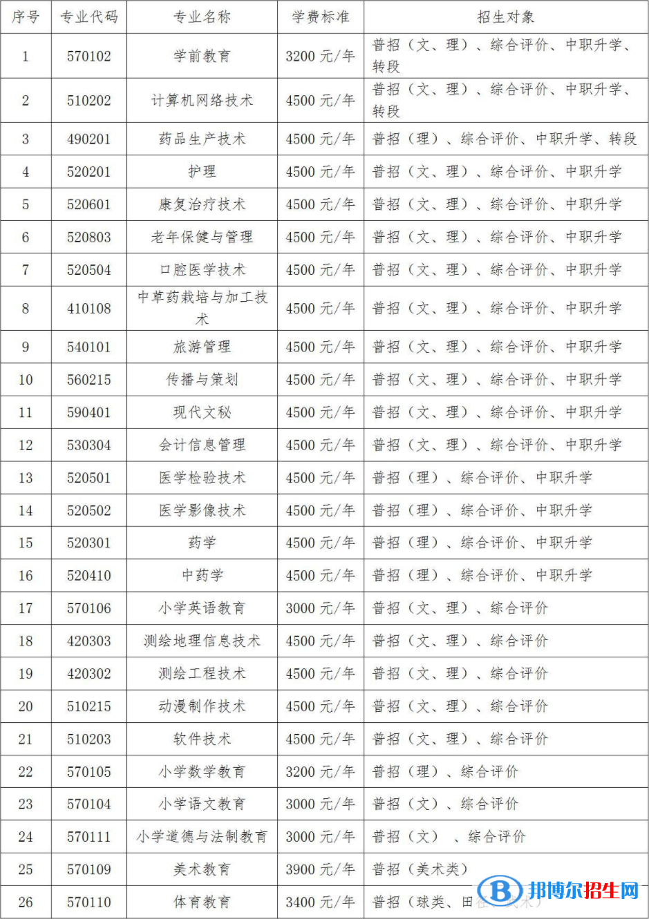 定西师范高等专科学校开设哪些专业，定西师范高等专科学校招生专业名单汇总-2023参考