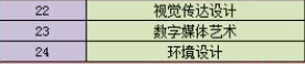 南京大学金陵学院开设哪些专业，南京大学金陵学院招生专业名单汇总-2023参考