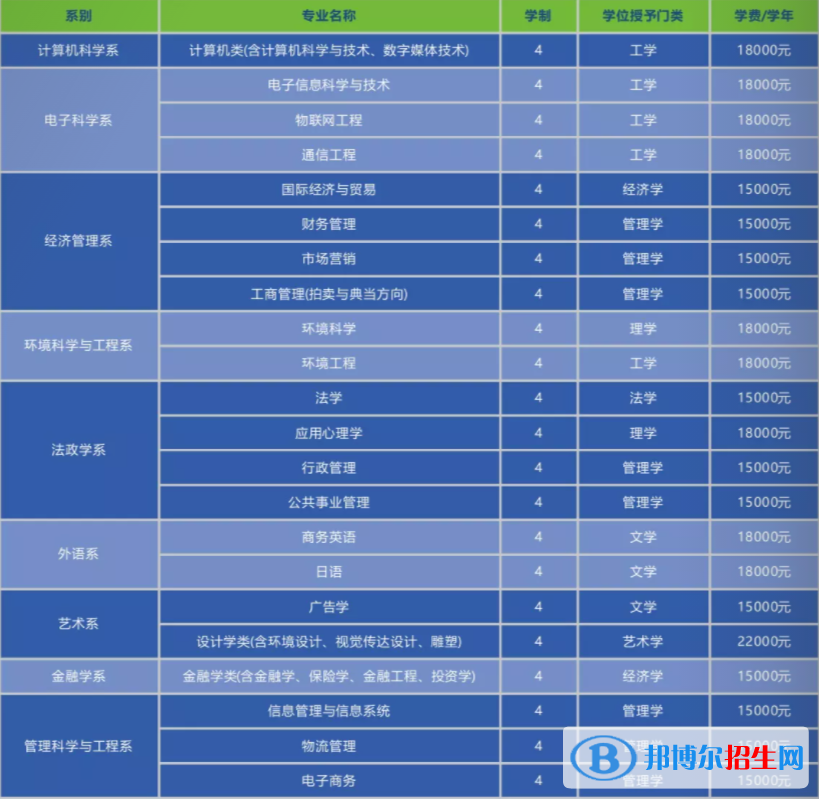 南开大学滨海学院开设哪些专业，南开大学滨海学院招生专业名单汇总-2023参考