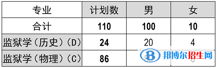 福建警察学院开设哪些专业，福建警察学院招生专业名单汇总-2023参考