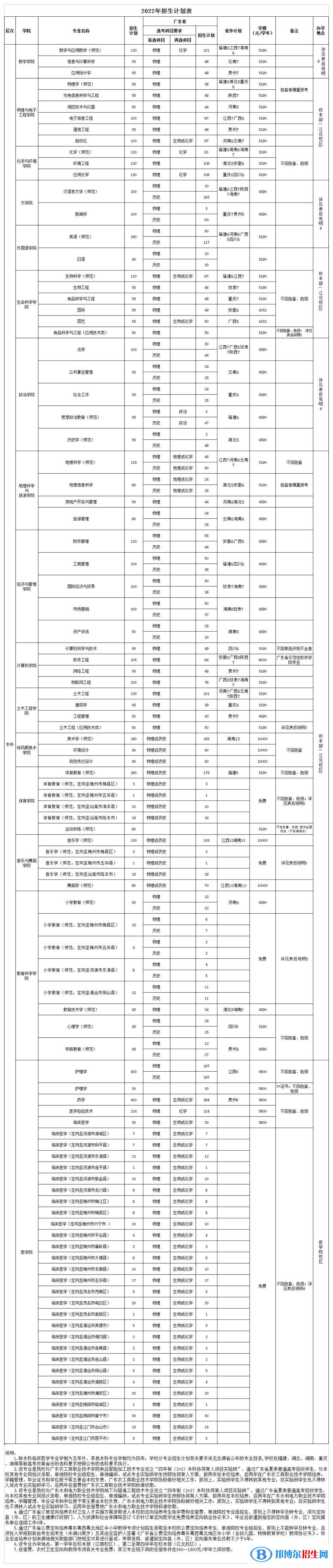 嘉应学院开设哪些专业，嘉应学院招生专业名单汇总-2023参考