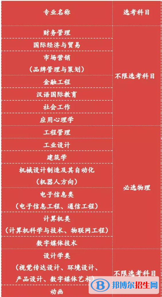 北京工业大学耿丹学院开设哪些专业，北京工业大学耿丹学院招生专业名单汇总-2023参考
