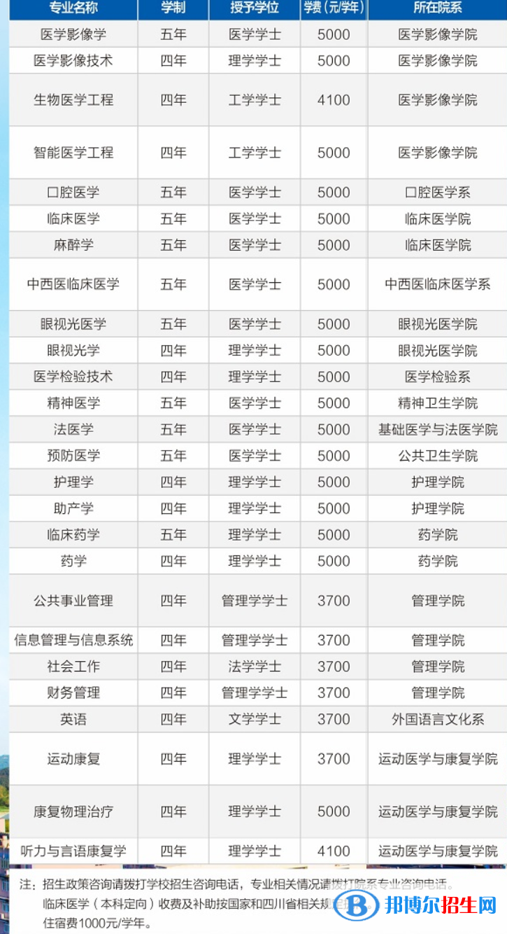 川北医学院开设哪些专业，川北医学院招生专业名单汇总-2023参考