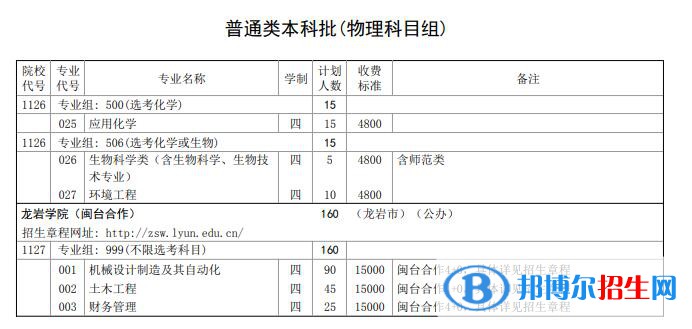 龙岩学院开设哪些专业，龙岩学院招生专业名单汇总-2023参考