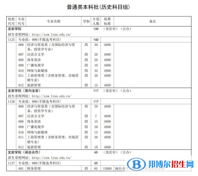 龙岩学院开设哪些专业，龙岩学院招生专业名单汇总-2023参考