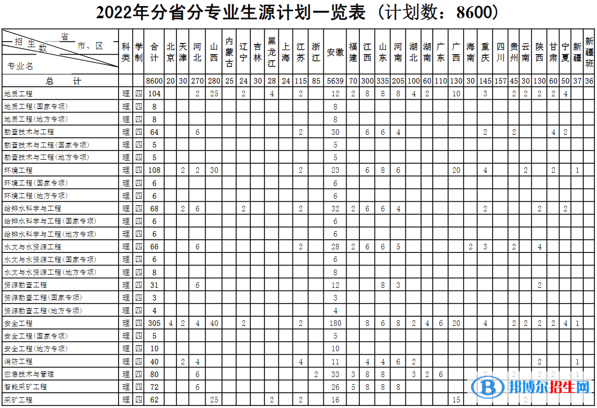 安徽理工大学开设哪些专业，安徽理工大学招生专业名单汇总-2023参考