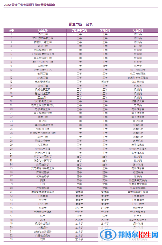 天津工业大学开设哪些专业，天津工业大学招生专业名单汇总-2023参考