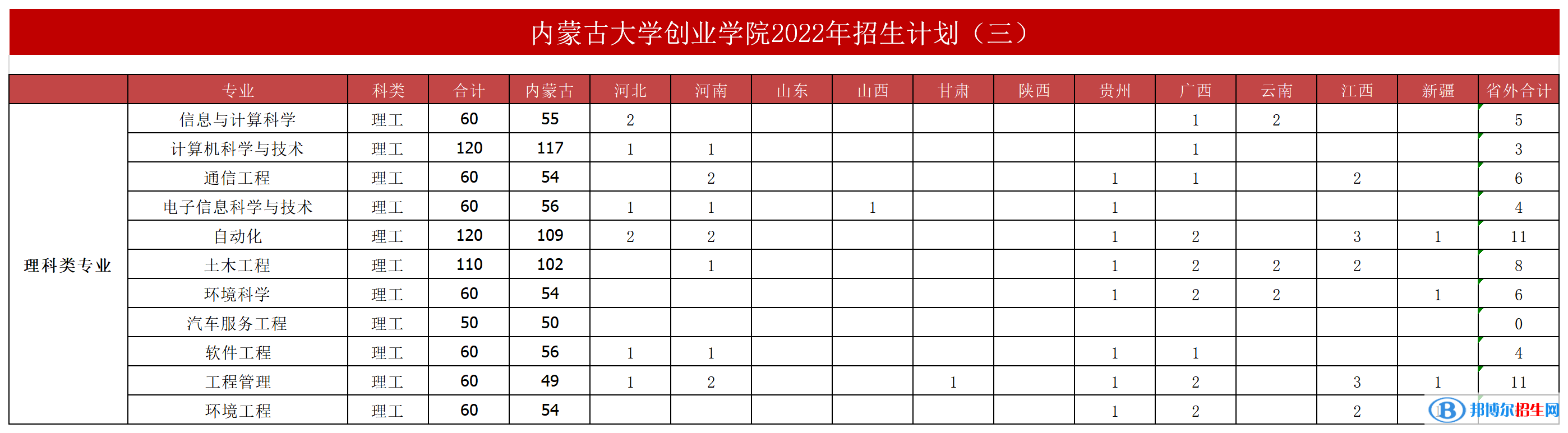 内蒙古大学创业学院开设哪些专业，内蒙古大学创业学院招生专业名单汇总-2023参考