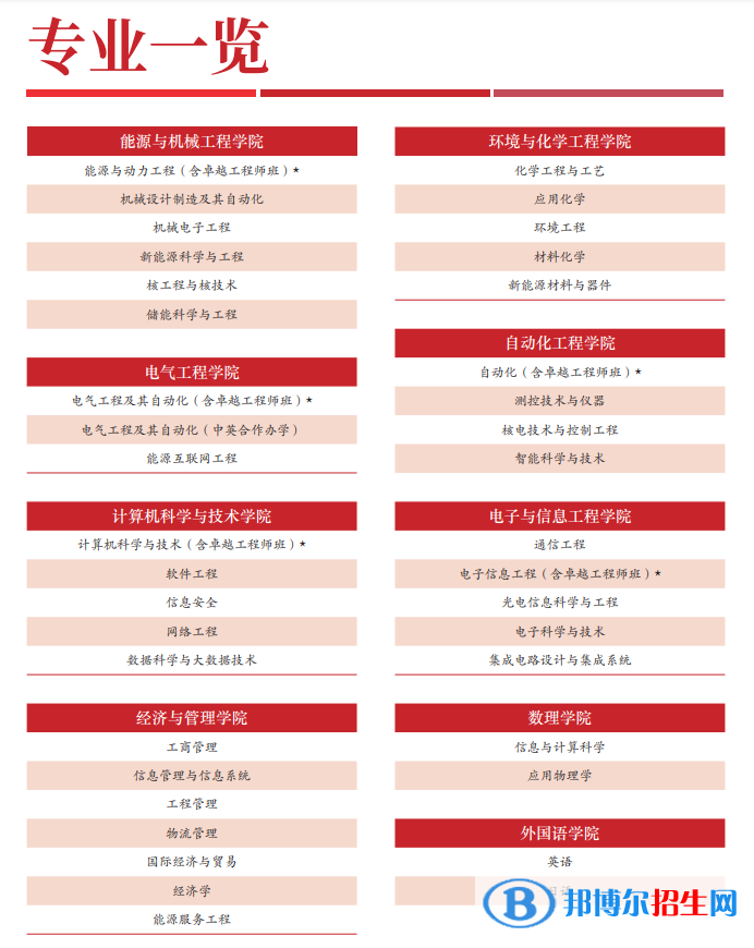 上海电力大学开设哪些专业，上海电力大学招生专业名单汇总-2023参考