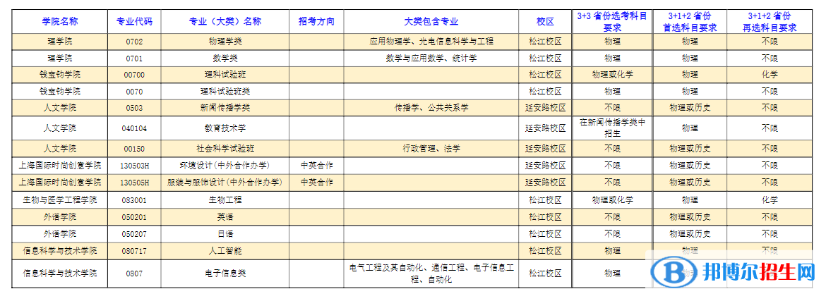 东华大学开设哪些专业，东华大学招生专业名单汇总-2023参考