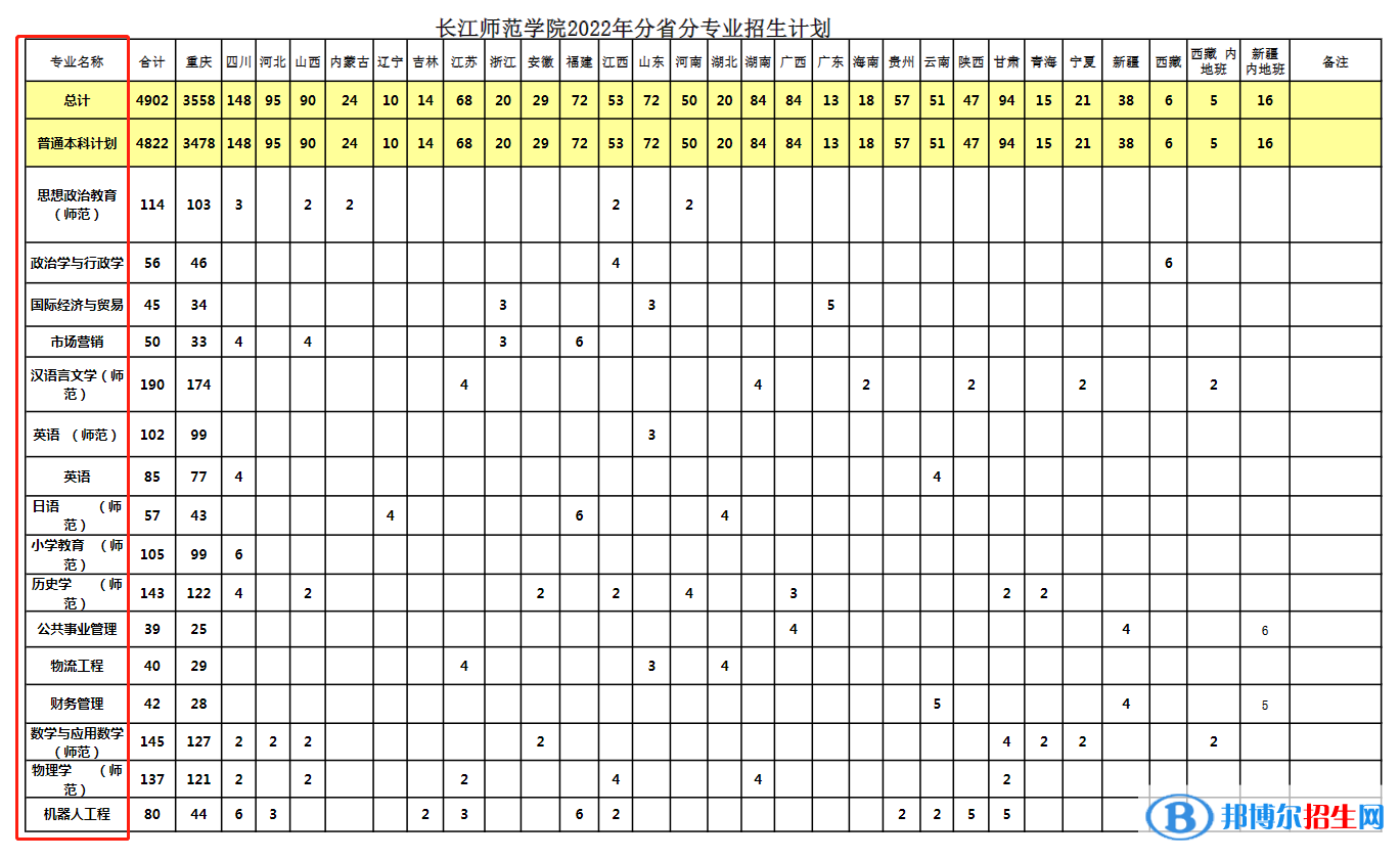 长江师范学院开设哪些专业，长江师范学院招生专业名单汇总-2023参考