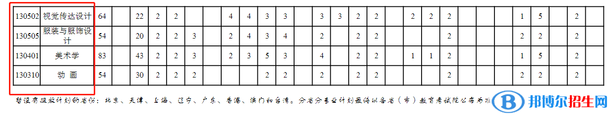 重庆三峡学院开设哪些专业，重庆三峡学院招生专业名单汇总-2023参考