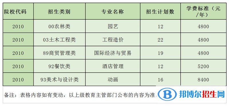 武夷学院开设哪些专业，武夷学院招生专业名单汇总-2023参考